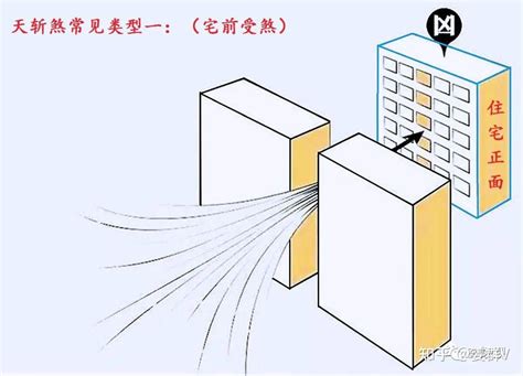 天斬煞 距離|天斬煞距離多遠最危險？